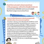 ถาม – ตอบงานทะเบียนและบัตร ตอนที่ 12