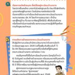 ถาม – ตอบงานทะเบียนและบัตร ตอนที่ 4